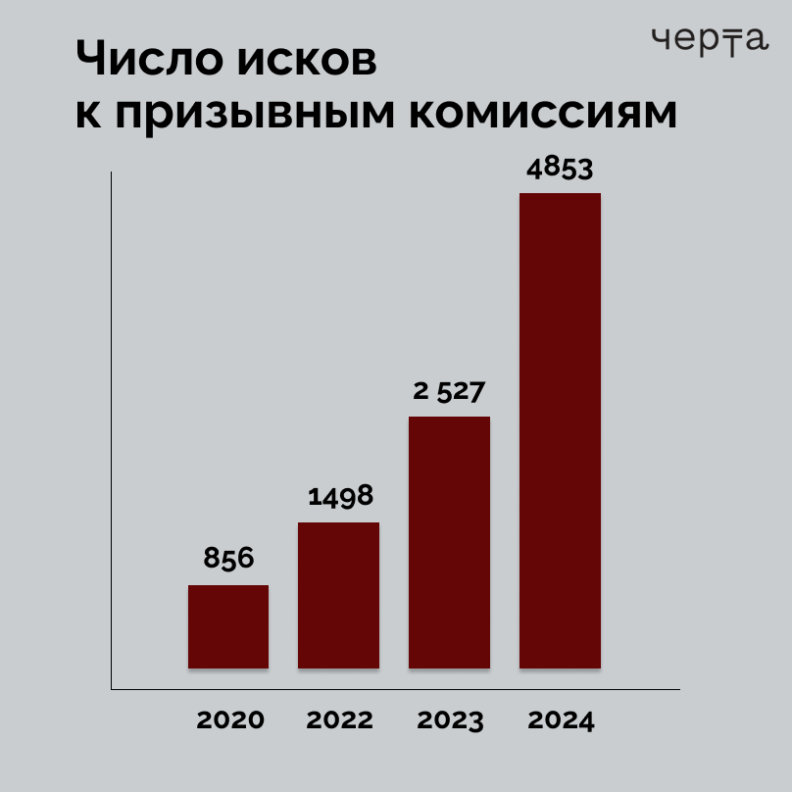 призыв, облавы на призывников, военкомат, облава, облавы в москве