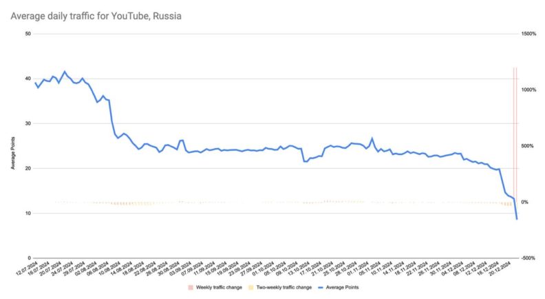 блокировка, обход блокировки, блокировка ютуб, блокировка в россии, блокировка youtube, впн, vpn, установка vpn, лучший впн, 